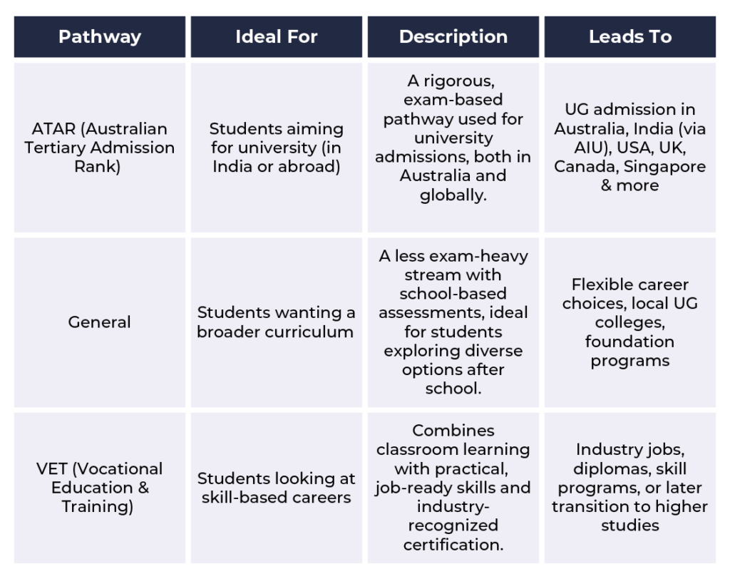 Western Australian Education Pathways
