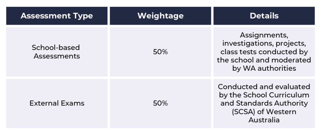 Western Australian Certificate of Education Assessment Type