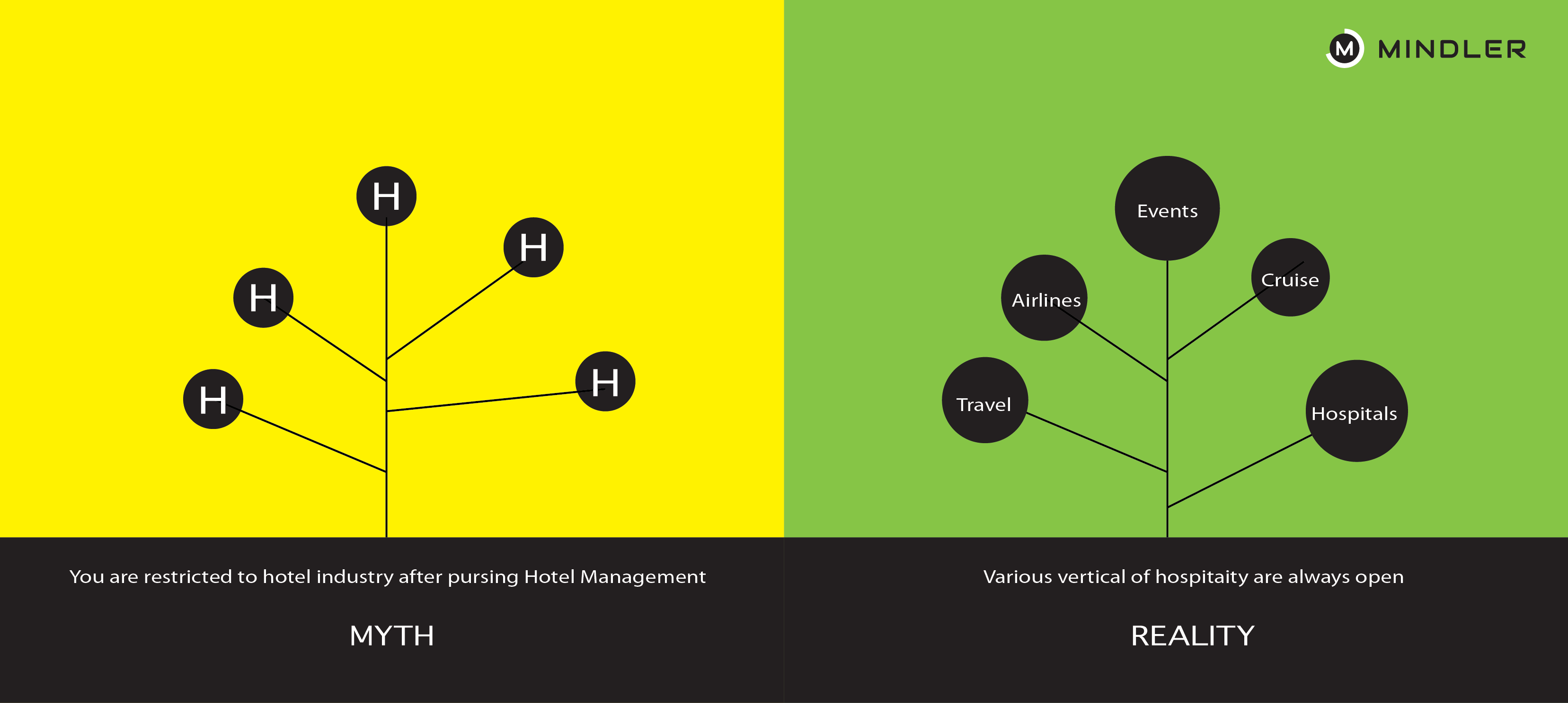 hotel-industry-management