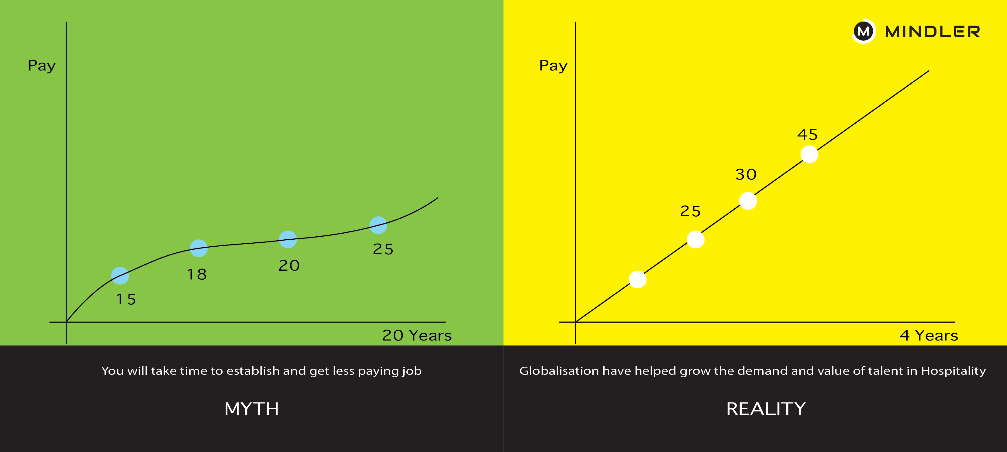 prospects-in-hospitality