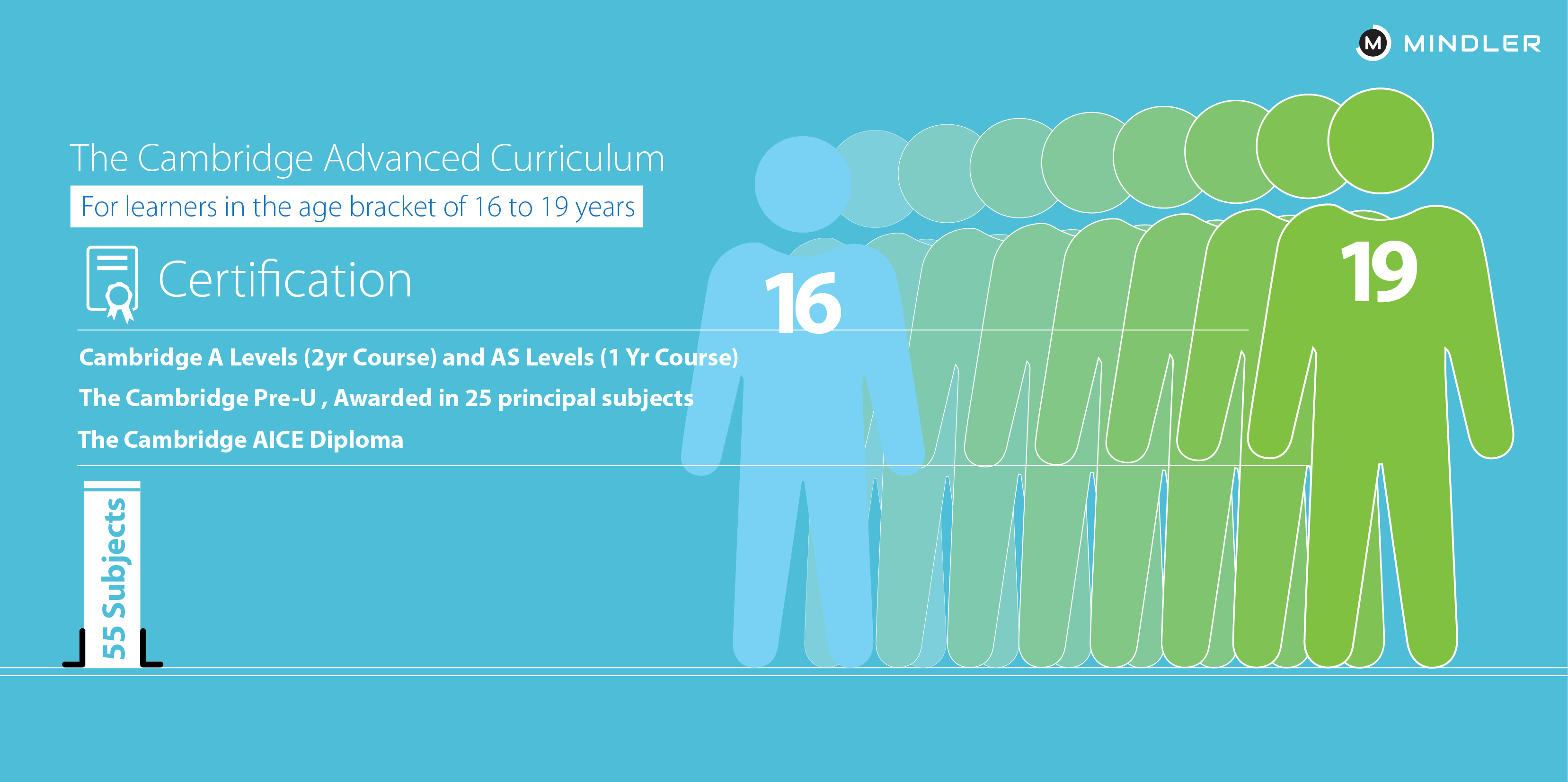 cambridge-board-advanced-program