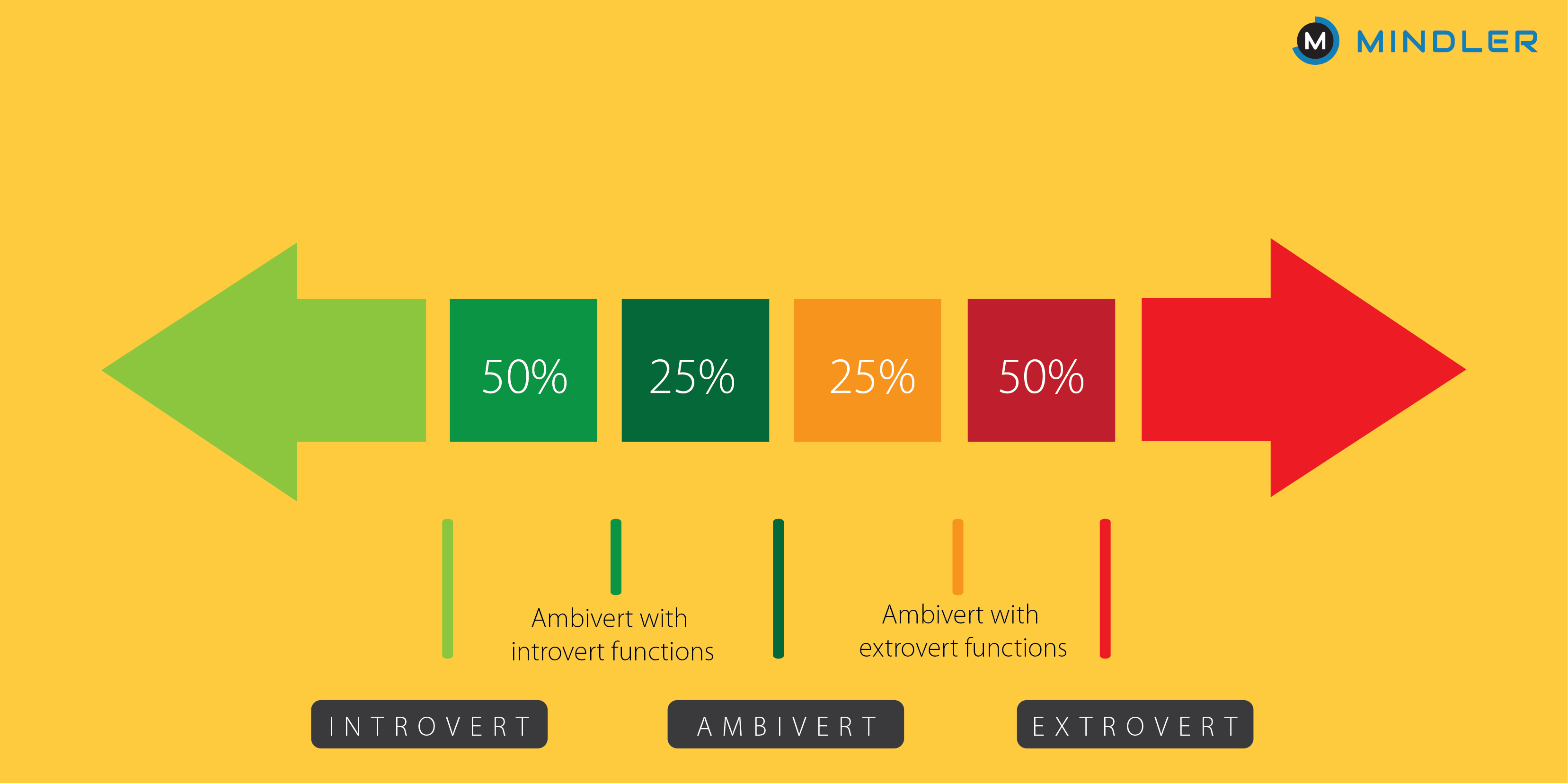 ambivert-personality-career