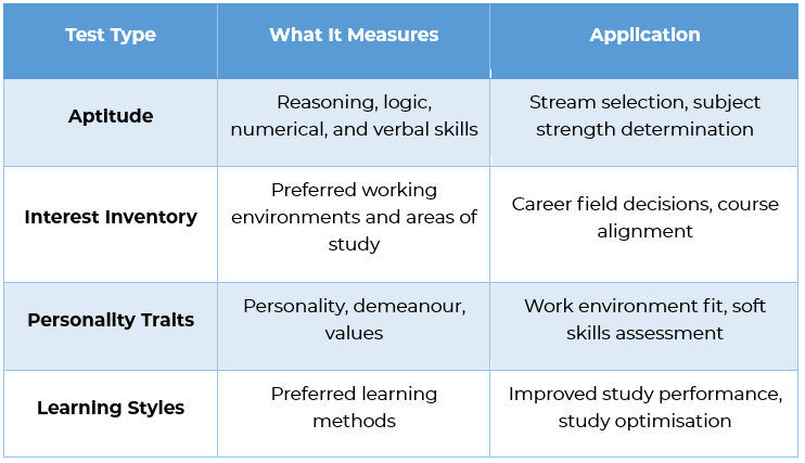 psychometric test india