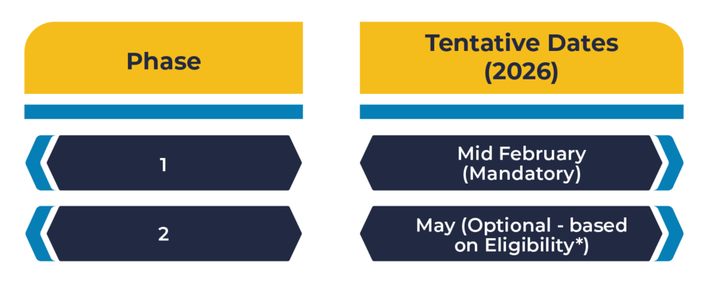 CBSE Two-Phase Board Exam Mode