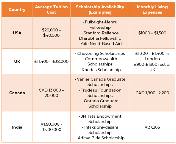 study abroad admission 