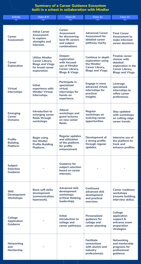career guidance for schools
