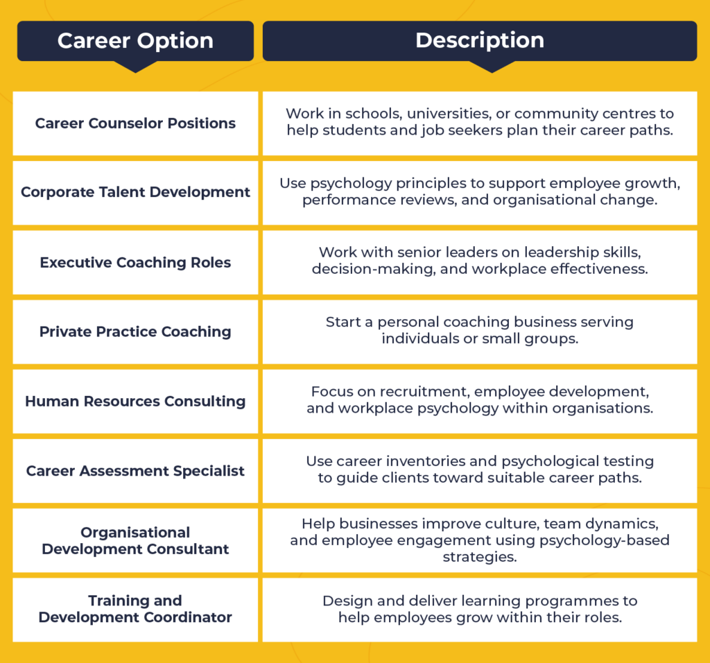 Career Coach vs Executive Psychologist