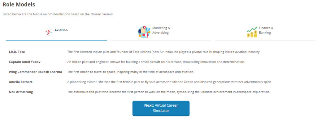 Role Model Introduction