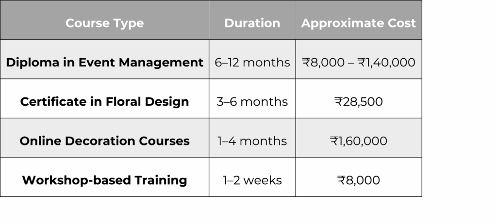 Step-by-Step Guide on How to Become an Event Decorator After 12th
