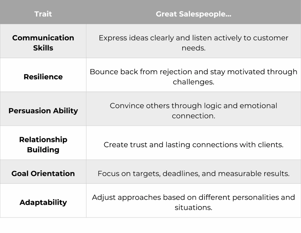 is a sales career right for me