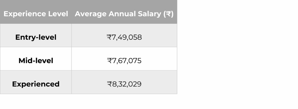 Event Decorator Salary in India