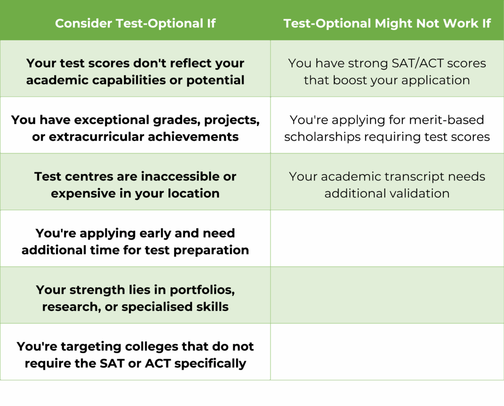 when should you take act and sat