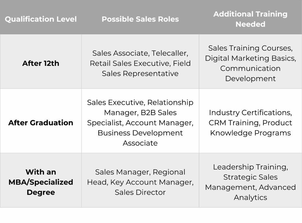 sales career path chart