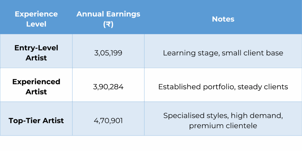 Tattoo Artist Salary & Career Growth in India 
